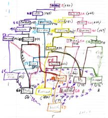 Preparatory sketch by Alan Ayckbourn for 'Mr A's Amazing Maze Plays'